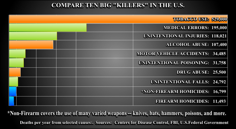 10-big-killers-824